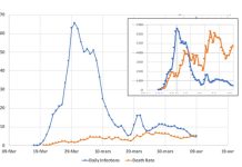 Lies, Damn Lies and Statistics