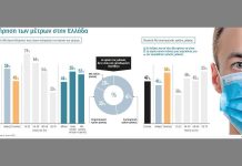 Μέτρα και απόφασεις