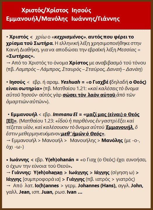 Το όνομα του Χριστού.Τι σημαίνει και από πού προέρχεται κατά Μπαμπινιώτη.