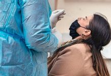 Στα 800 τα νέα κρούσματα – 362 διασωληνωμένοι – 32 νέοι θάνατοι